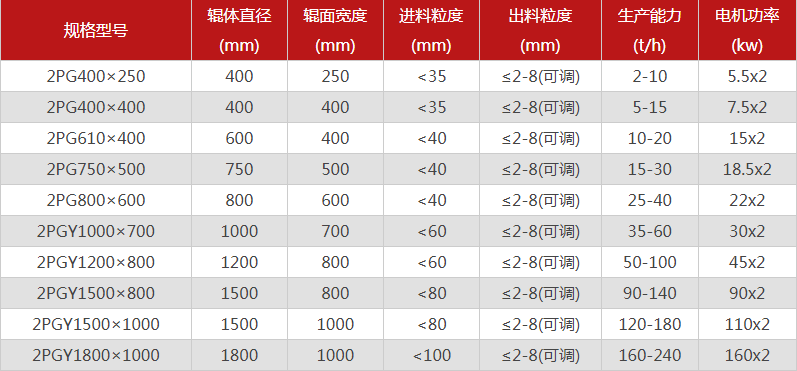 破碎鵝卵石的鵝卵石制砂機(jī)有哪些特點(diǎn)，型號(hào)有哪些可選？