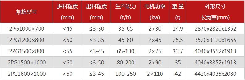 哪個廠家液壓對輥制砂機價格優(yōu)惠，有哪些型號可選？