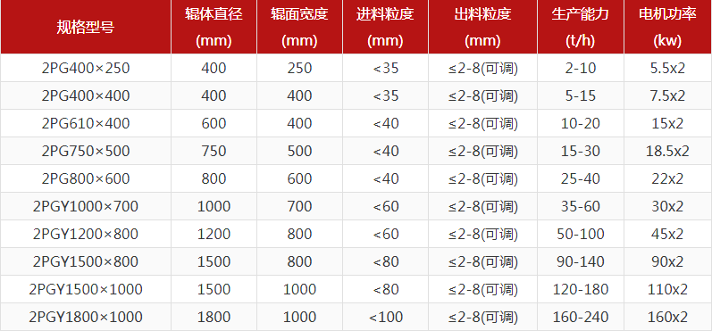 河卵石制砂機(jī)型號(hào)有哪些，對(duì)輥制砂機(jī)報(bào)價(jià)是多少？